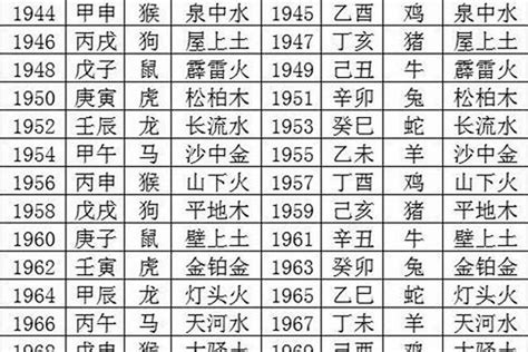 五行 年份 數字0